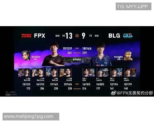 2026电竞新闻深入探讨FPX在王者荣耀中的战术布局与团队协作策略